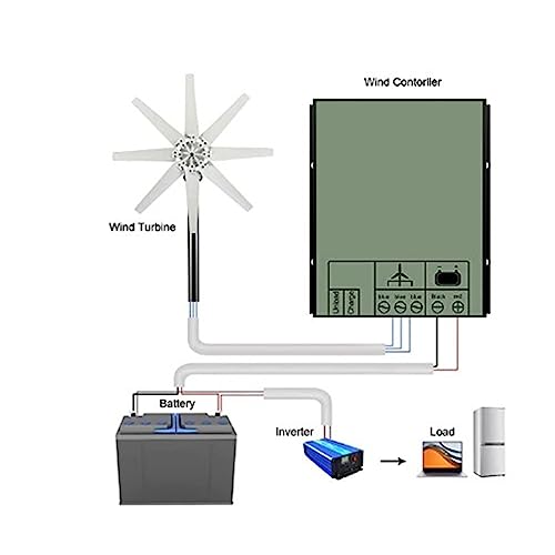 Generador de Turbina Eólica, Casco de Aleación de Aluminio Fundido 500 W 13 M/s Clasificado 8 Cuchillas para Barco (48V)