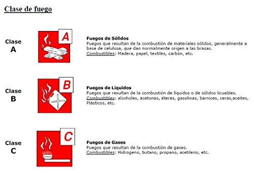 Ferretelix® Extintor 1 kg ABC (2 Unidades). Incluye Soporte de Montaje, para Coche, casa, Caravana, Oficina, Barbacoa, Barco