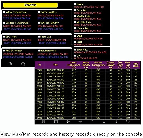 Ecowitt Estación meteorológica inalámbrica Wi-Fi - Pronóstico meteorológico digital con pantalla TFT de 7 pulgadas, indicador de lluvia, anemómetro, pasarela para ecosistema Ecowitt, HP2551