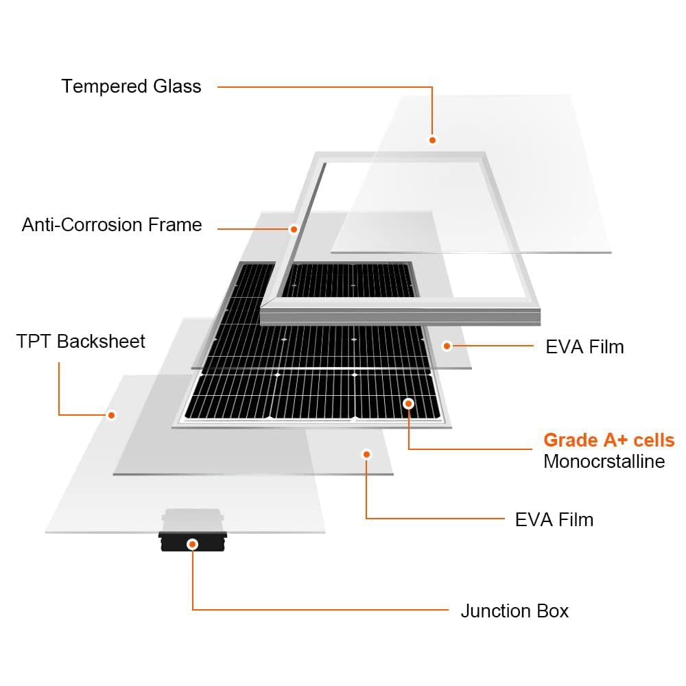 DOKIO Panel Solar 100W 12V Monocristalino Alta Eficiencia Robusto Ideal para Autocaravana, Vivienda de Jardín, Barco, Casa, Camping