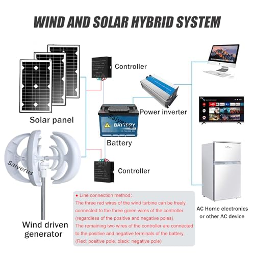 Aerogenerador vertical de 12 V, 24 V, 48 V y 1200 W con controlador, kit de generador de turbina eólica de 5 hojas para barcos, terrazas, cabañas, casas móviles, sistemas híbridos eólicos y solares,