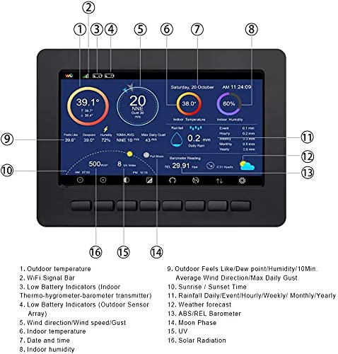 Ecowitt Estación meteorológica inalámbrica Wi-Fi - Pronóstico meteorológico digital con pantalla TFT de 7 pulgadas, indicador de lluvia, anemómetro, pasarela para ecosistema Ecowitt, HP2551