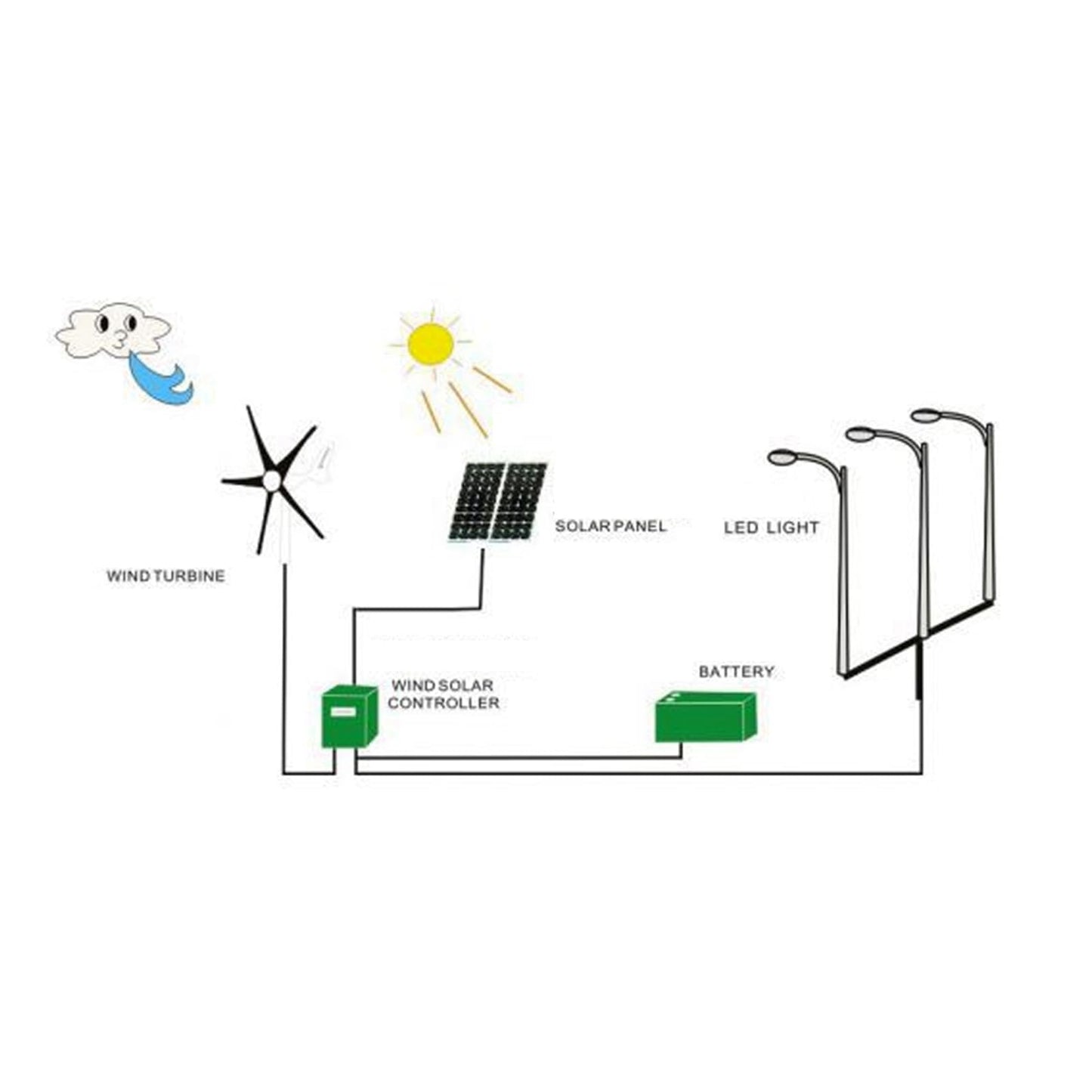 Kit de Generador de Turbinas Eólicas, Kit de Generador de Turbinas Eólicas de 100 W, Aerogenerador de 3 Palas, con Accesorio de Controlador, para Casas Móviles de Barcos (12V)