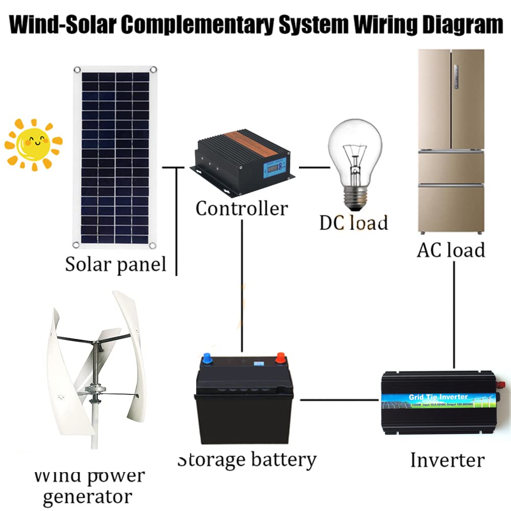 Turbinas eólicas 9000W Sin Ruido Generador de Viento Turbina eléctrica Vertical 3 aspas, Kit de generador de turbina eólica con Controlador, para Barcos, cenadores, cabañas, Molinos de Viento, Casas