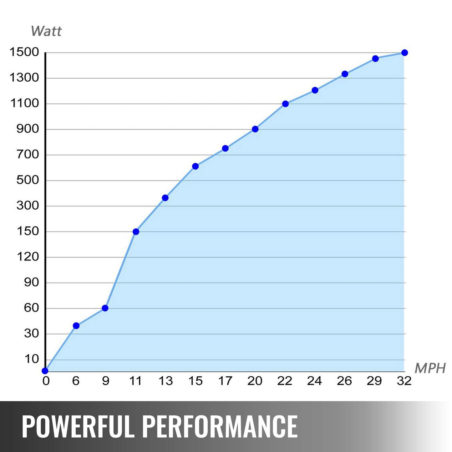 VEVOR Generador de Turbina de Viento, 500 W 12 V Turbina de Viento Ajustable con 5 Palas Velocidad Nominal del Viento de 13 m/s Aerogenerador con Generador de AC PMG Trifásico para Carreteras y Barcos