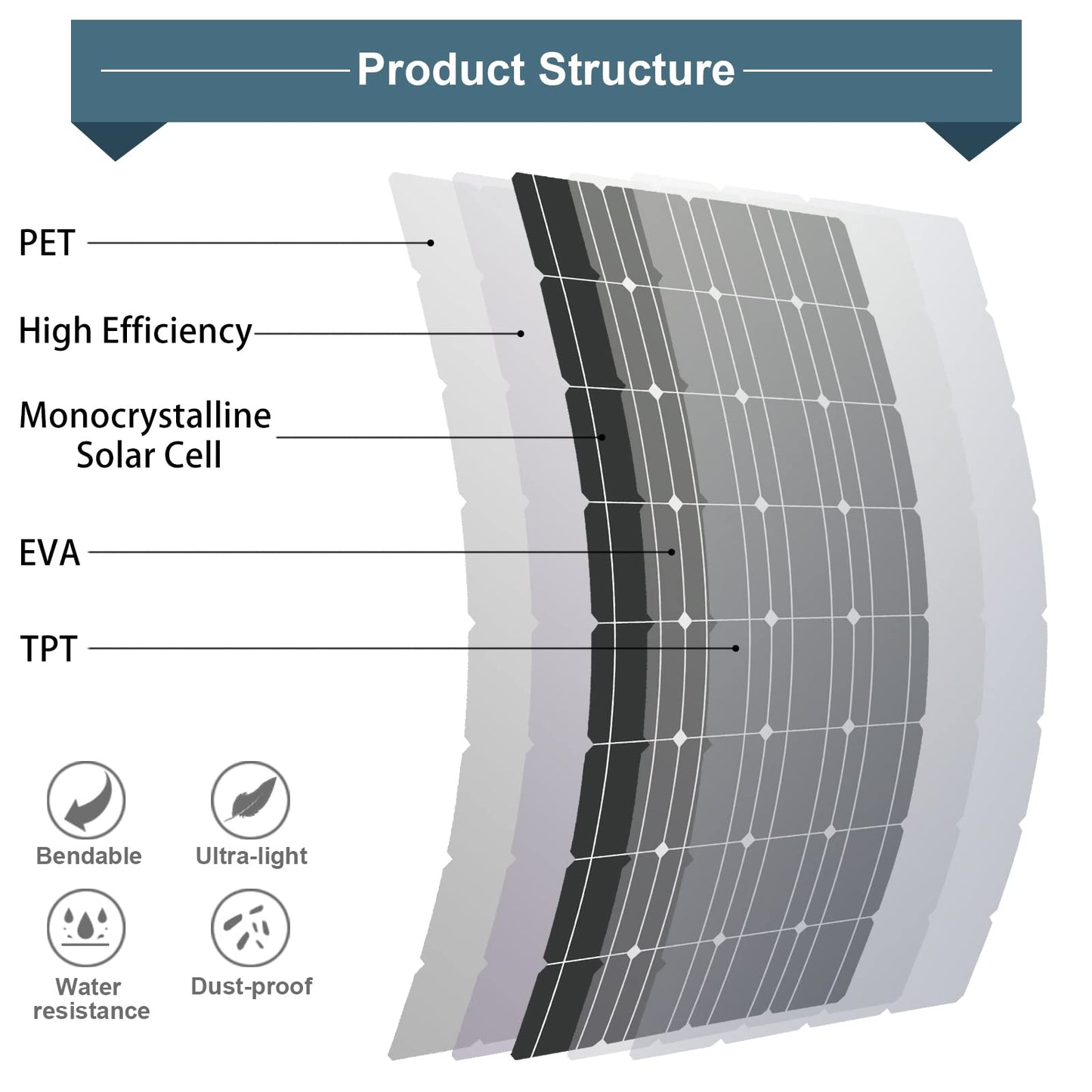 600W 12V Flexible Solares Panel Kit 6 * 100W Monocristalinos Solares Paneles 600W solares paneles Conjunto usado para techos, caravanas, barcos