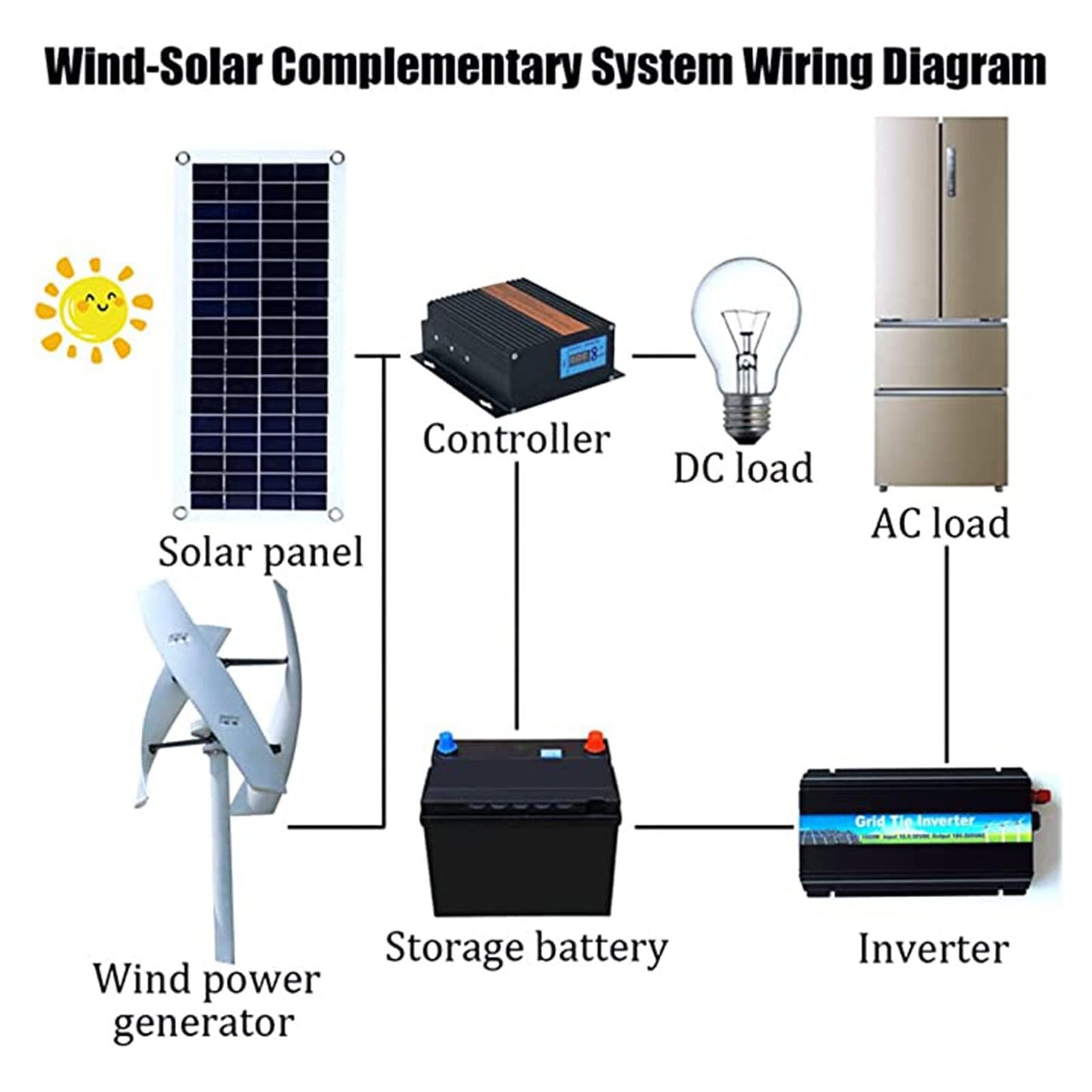 SSQUZA 5000W Turbina Vertical - Generador energía eólica - Kit 12V 24V con 3 aspas y Controlador para suplementación doméstica, 48V