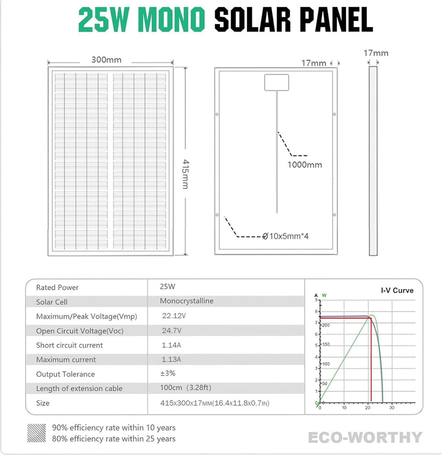 ECO-WORTHY Panel solar de 25 W, 12 V, IP65, resistente al agua, carga de batería para coche, furgoneta, barco, camping, viajes