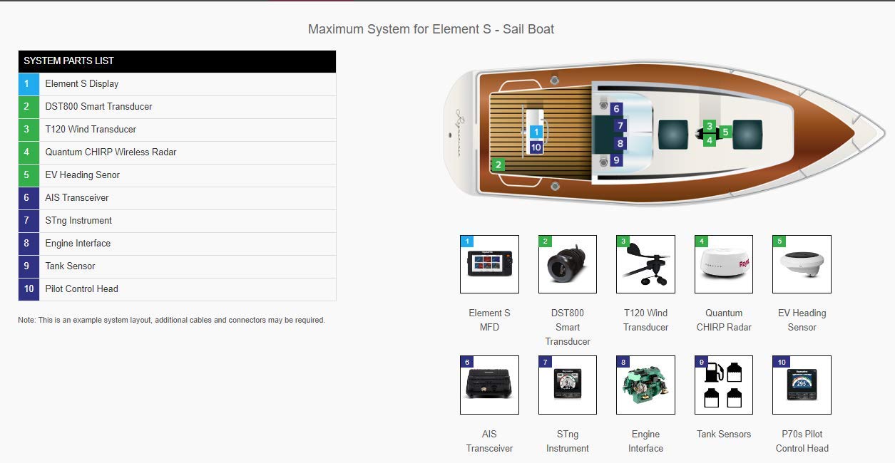 Raymarine Element 7S Sonda Plotter GPS 7"" WiFi Chirp sin Transductor sin Cartografía