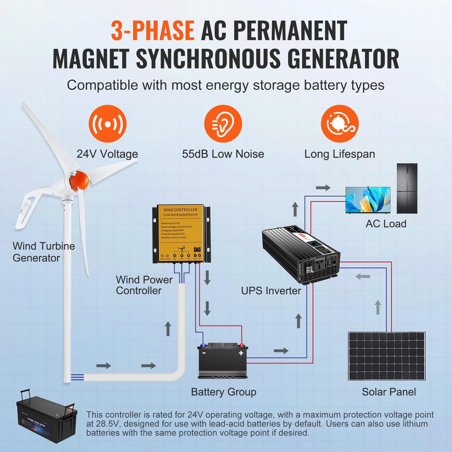 VEVOR Kit de Generador de Turbina Eólica 500 W 24 V 3 Palas Controlador MPPT Dirección del Viento Ajustable Velocidad de Arranque del Viento 2,5 m/s para Hogar, Granja, Vehículos Recreativos, Barcos