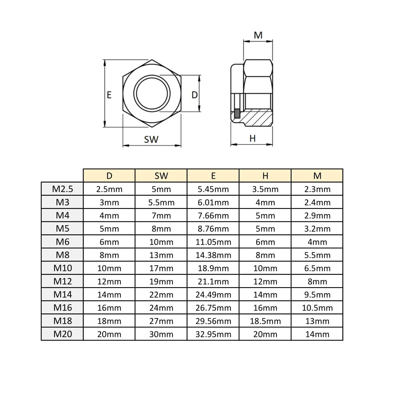 Tuercas Hexagonales Autoblocante Acero Inoxidable DIN 985 (M4) x100