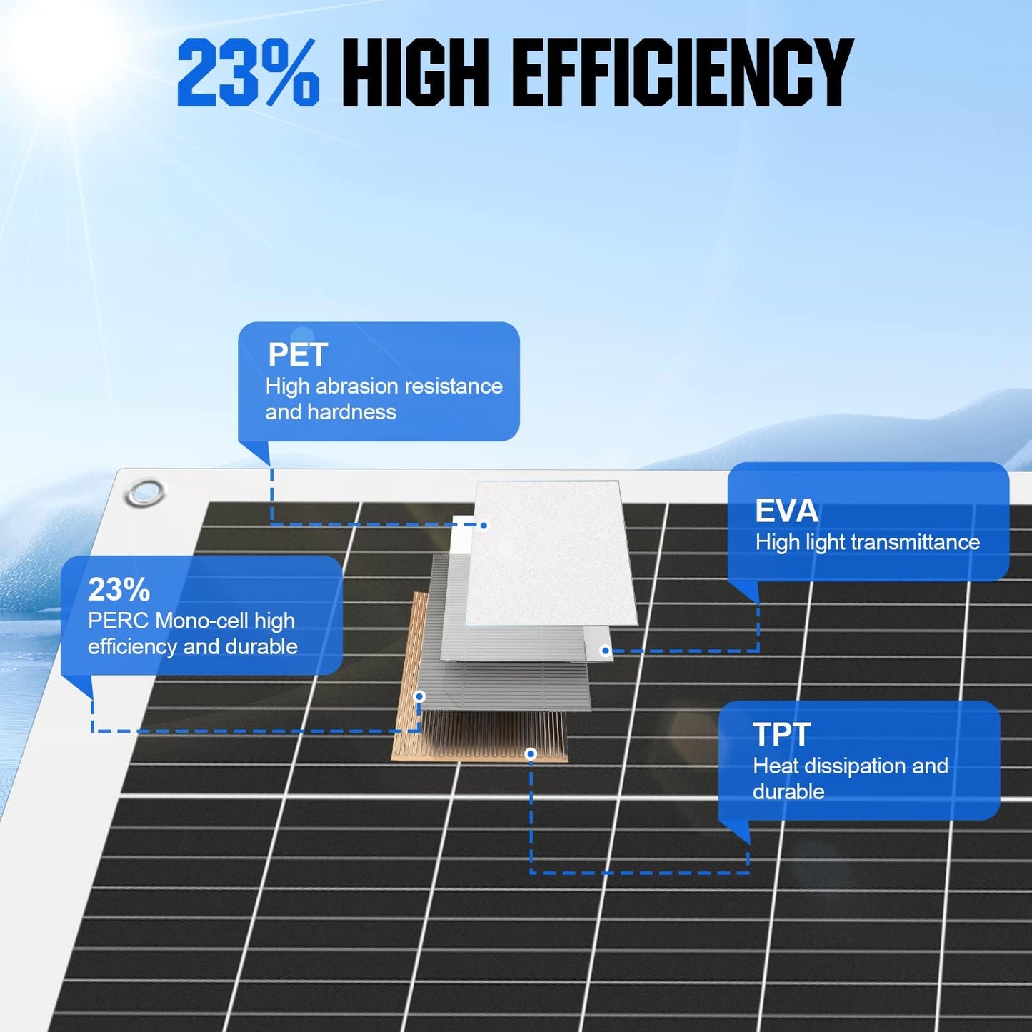 ECO-WORTHY Panel solar flexible monocristalino de 100 W, 12 V, módulo solar con cable de carga para autocaravana, coche, barco, baterías de 12 V