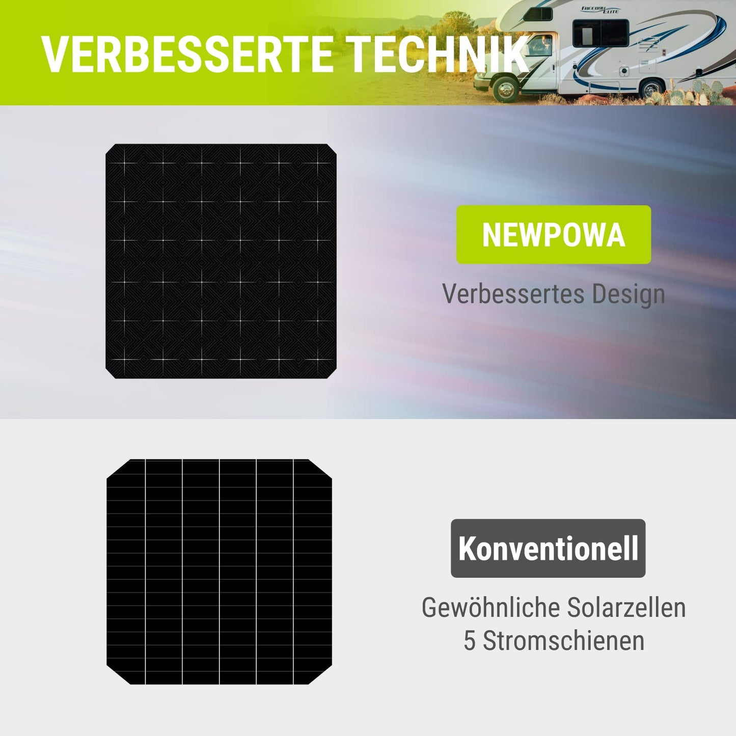 Newpowa Panel solar flexible de 100 W, paneles solares monocristalinos mejorados con mayor eficiencia, diseño ultraligero IP68 resistente al agua, perfecto para techos de la casa, barcos, recarga