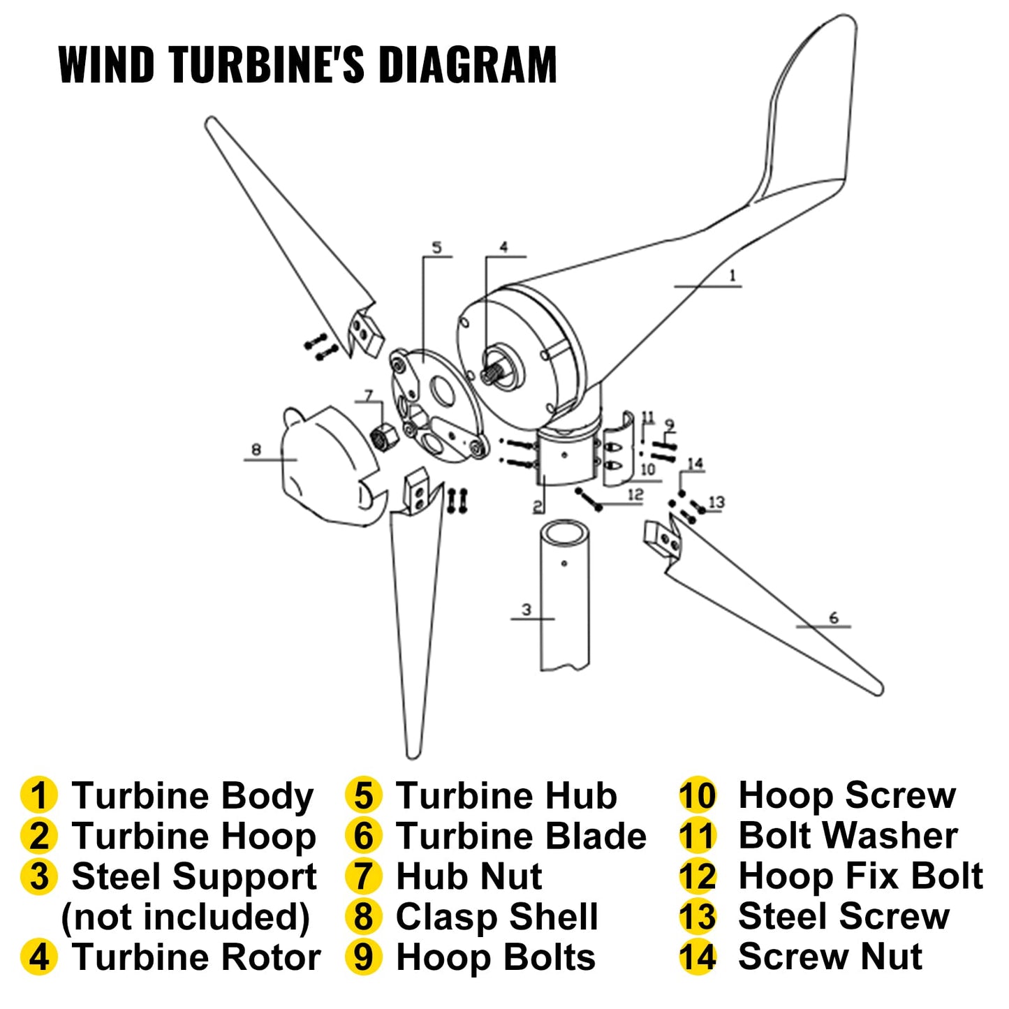 VEVOR Generador de Turbina de Viento, 500 W 12 V Turbina de Viento Ajustable con 5 Palas Velocidad Nominal del Viento de 13 m/s Aerogenerador con Generador de AC PMG Trifásico para Carreteras y Barcos