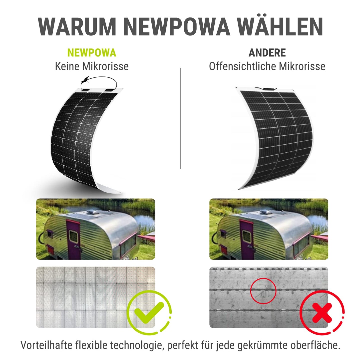 Newpowa Panel solar flexible de 100 W, paneles solares monocristalinos mejorados con mayor eficiencia, diseño ultraligero IP68 resistente al agua, perfecto para techos de la casa, barcos, recarga