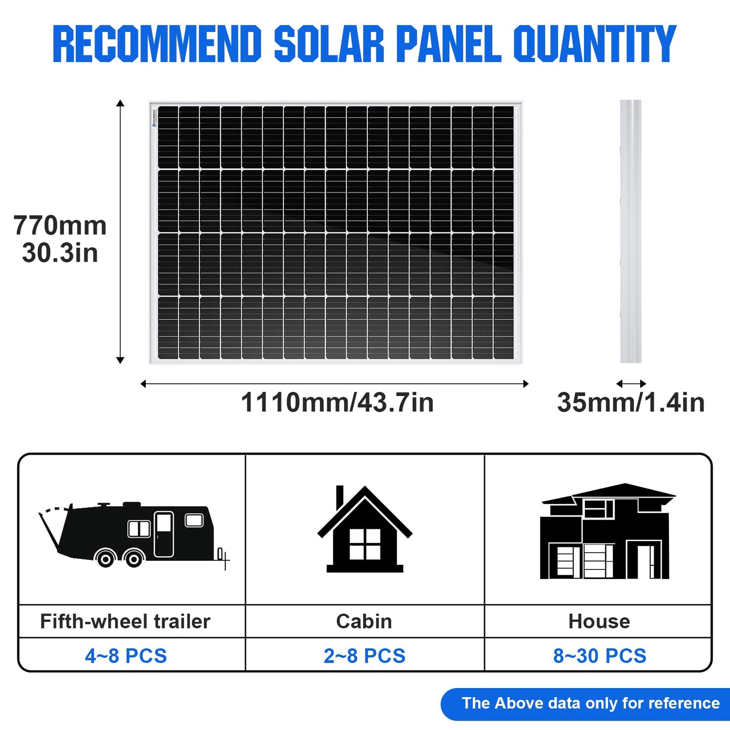 ECO-WORTHY Panel Solar 12V Placa Solar Monocristalino 170W para Cargar Bateria, caravana, Jardín, Barco, Casa