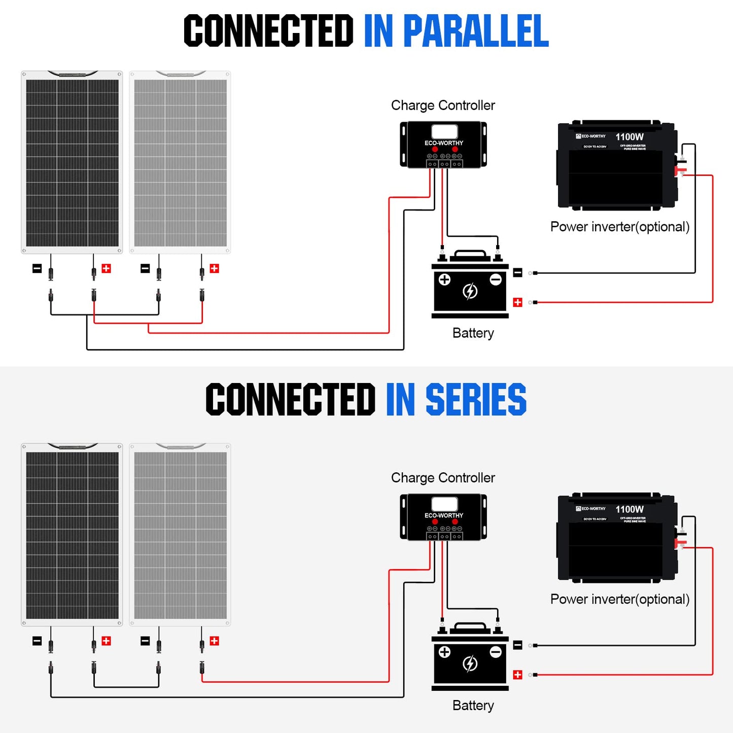 ECO-WORTHY 2 Paneles Solares Flexibles 130W 12V Placa Solar Flexible Monocristalino para Cargar Batería/Coche/Barco/Caravana