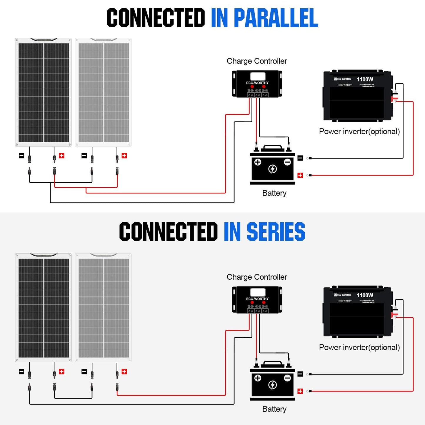 ECO-WORTHY Panel solar flexible monocristalino de 100 W, 12 V, módulo solar con cable de carga para autocaravana, coche, barco, baterías de 12 V