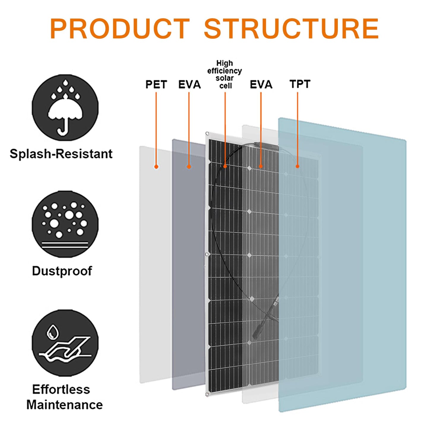 Aysolar 200W 12V Kit Panel Solar Flexible 2x100W 18V Placa Solar y 20A Controlador de Cargador para Baterías 12V/24V, Autocaravana, Caravana,Barco, Yate, Automóvil