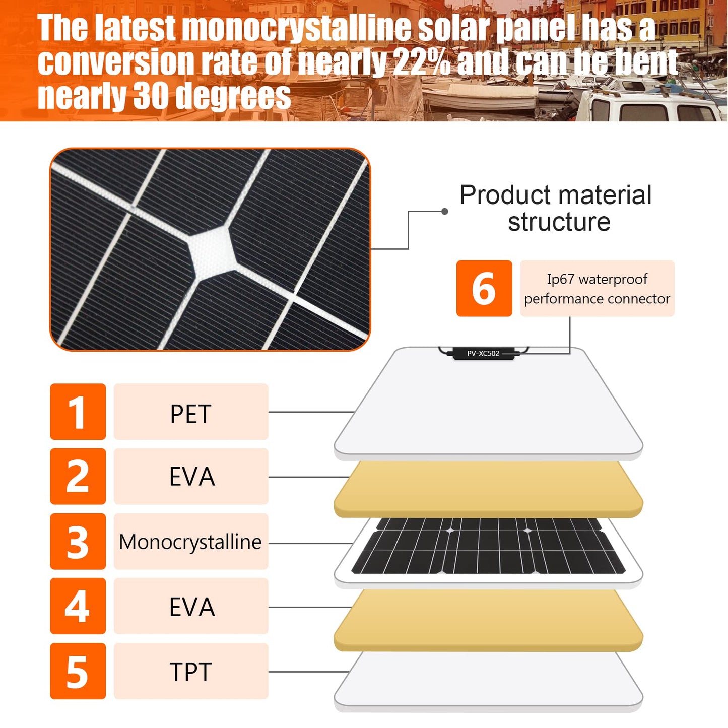 100W Flexible Solar Panel Kit Sistema 18V Monocristalino Fotovoltaico Módulo Solar Controlador 18V 10A, para cargar baterías de 12V: vehículos recreativos, caravanas, barcos, techos