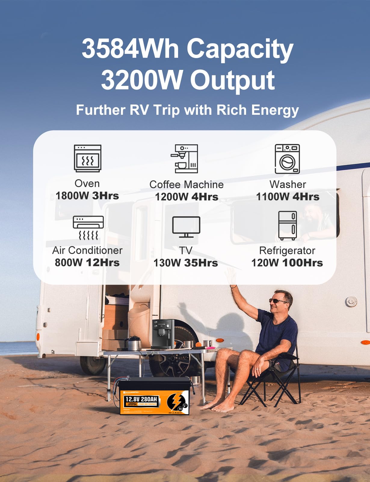 ECO-WORTHY Bateria Litio 12V 280Ah Bluetooth, Lifepo4 280Ah con BMS Protección de Baja Temperatura y MAX. 15000 Ciclos,3584Wh Batería de Coche para Autocaravana,Barco,Placa Solar,Caravana