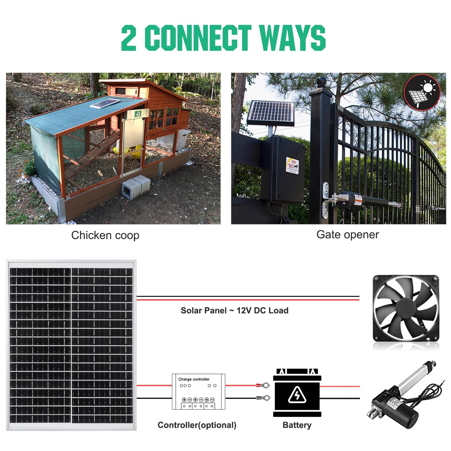 ECO-WORTHY Panel solar de 25 W, 12 V, IP65, resistente al agua, carga de batería para coche, furgoneta, barco, camping, viajes